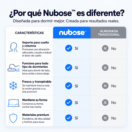 Nubose – Almohada Cervical